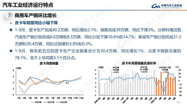 鲨鱼王多变体汽车智能皮卡后箱盖 鲨鱼王多变体汽车智能皮卡后箱盖