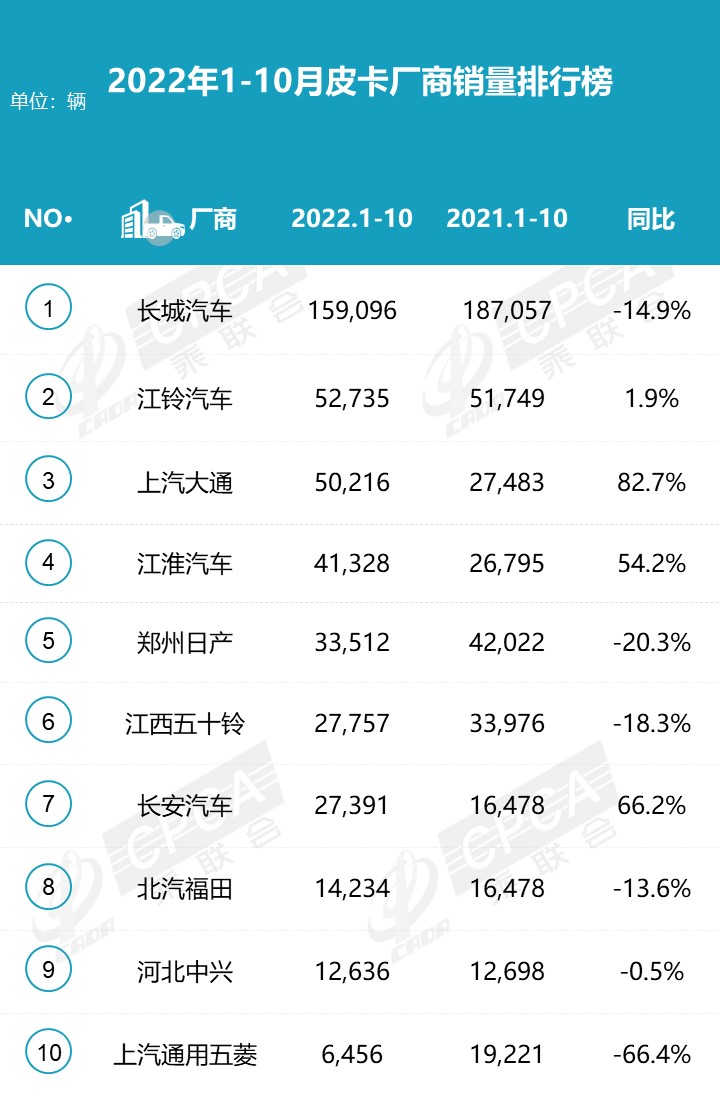 鲨鱼王多变体汽车智能皮卡后箱盖