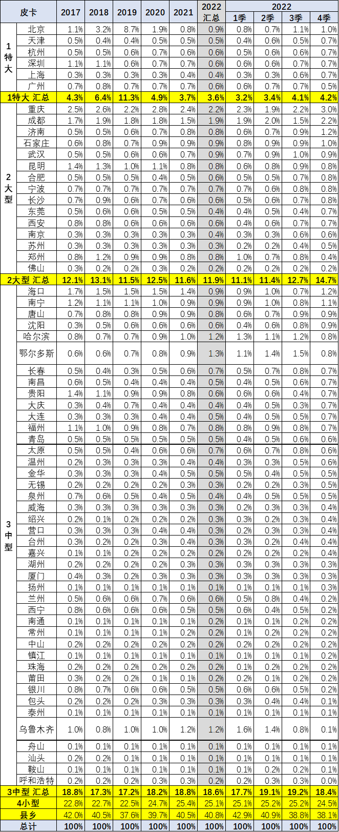 鲨鱼王多变体汽车智能皮卡后箱盖