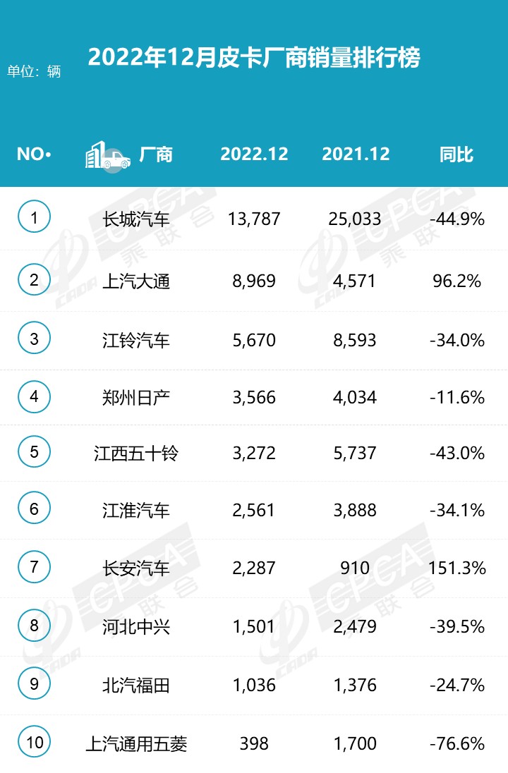 鲨鱼王多变体汽车智能皮卡后箱盖