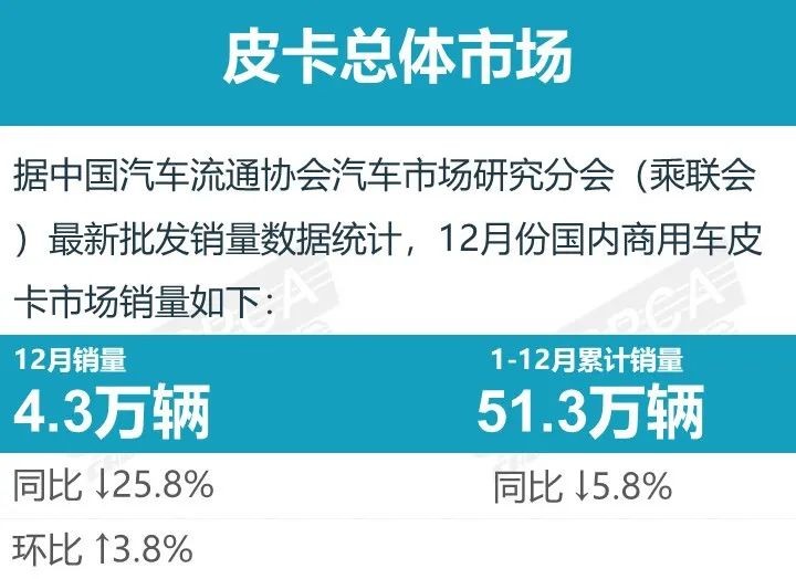 鲨鱼王多变体汽车智能皮卡后箱盖