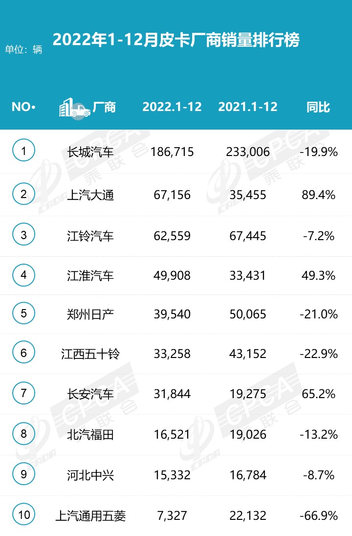鲨鱼王多变体汽车智能皮卡后箱盖