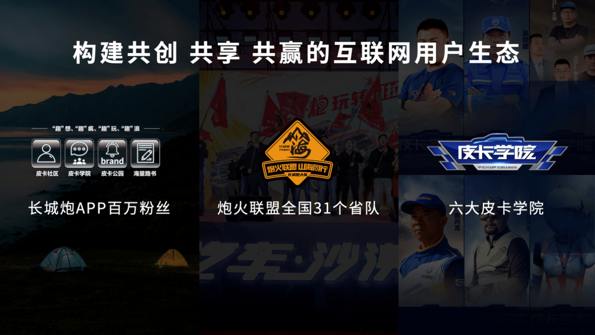 2023年1月长城皮卡全球销售11680台  累计突破40万台