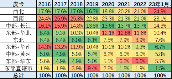 乘联会：2023年1月皮卡市场分析 同比下降26%