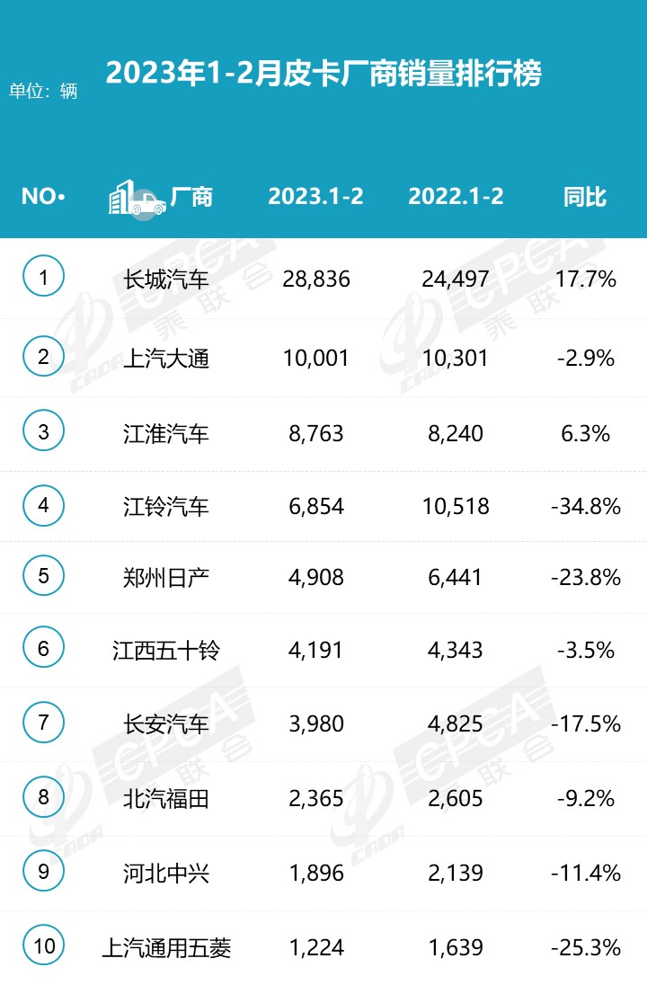 鲨鱼王多变体汽车智能皮卡后箱盖