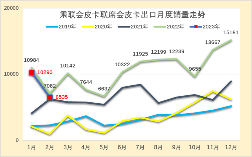 鲨鱼王多变体汽车智能皮卡后箱盖