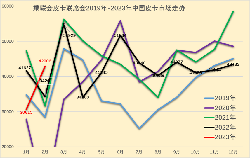 鲨鱼王多变体汽车智能皮卡后箱盖