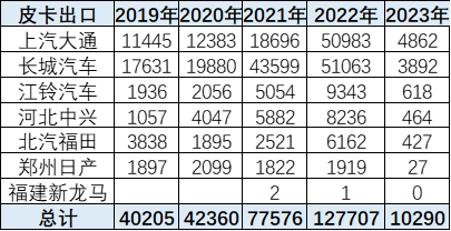 鲨鱼王多变体汽车智能皮卡后箱盖