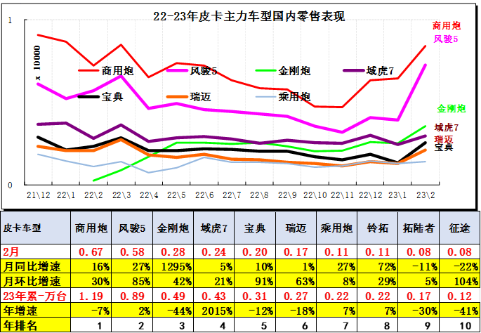 鲨鱼王多变体汽车智能皮卡后箱盖