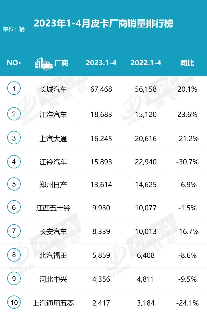 鲨鱼王多变体汽车智能皮卡后箱盖