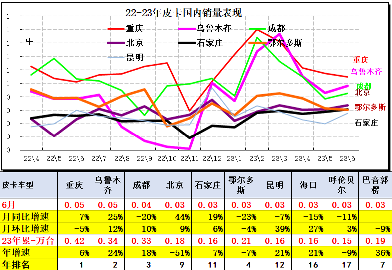 鲨鱼王多变体汽车智能皮卡后箱盖