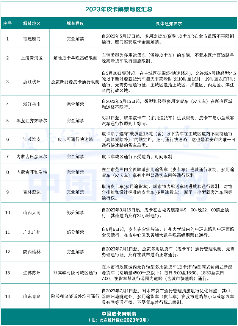 2023年除了皮卡解禁 还有哪些利好因素