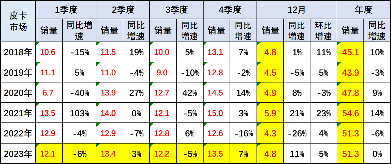 鲨鱼王多变体汽车智能皮卡后箱盖