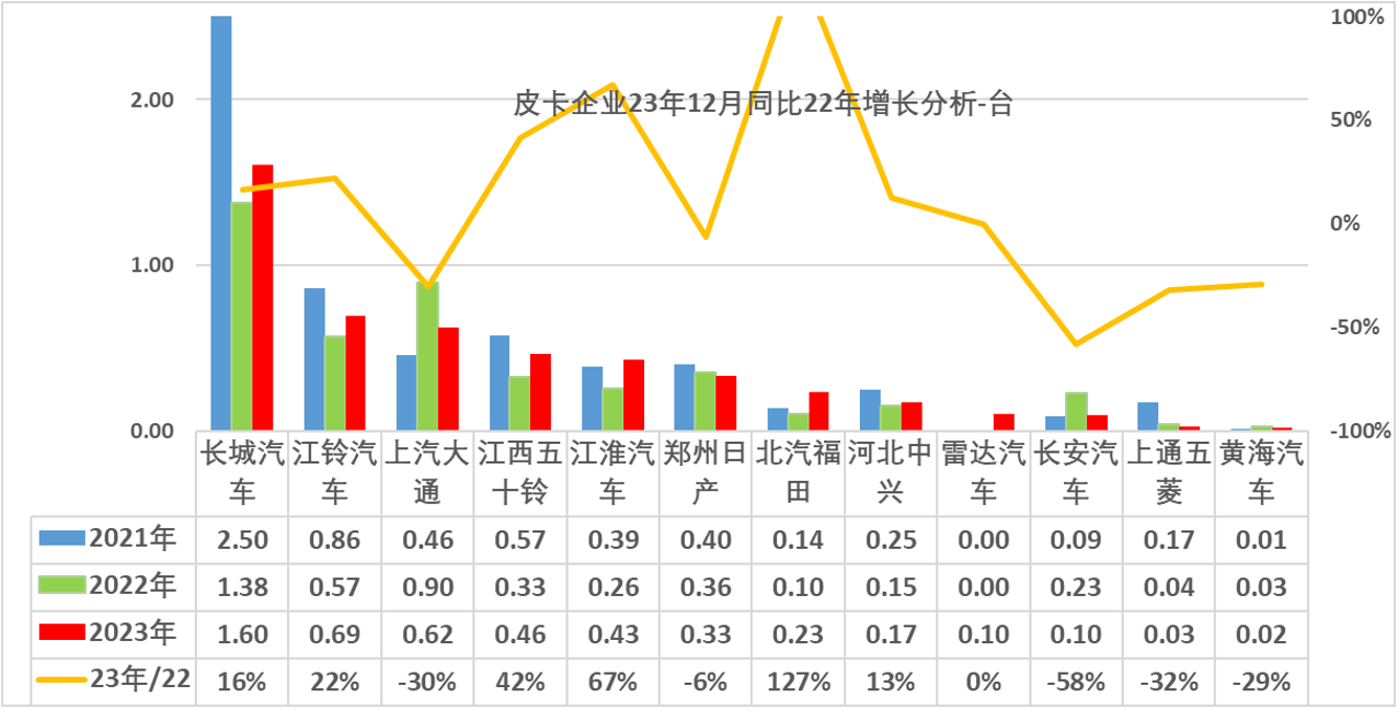 鲨鱼王多变体汽车智能皮卡后箱盖