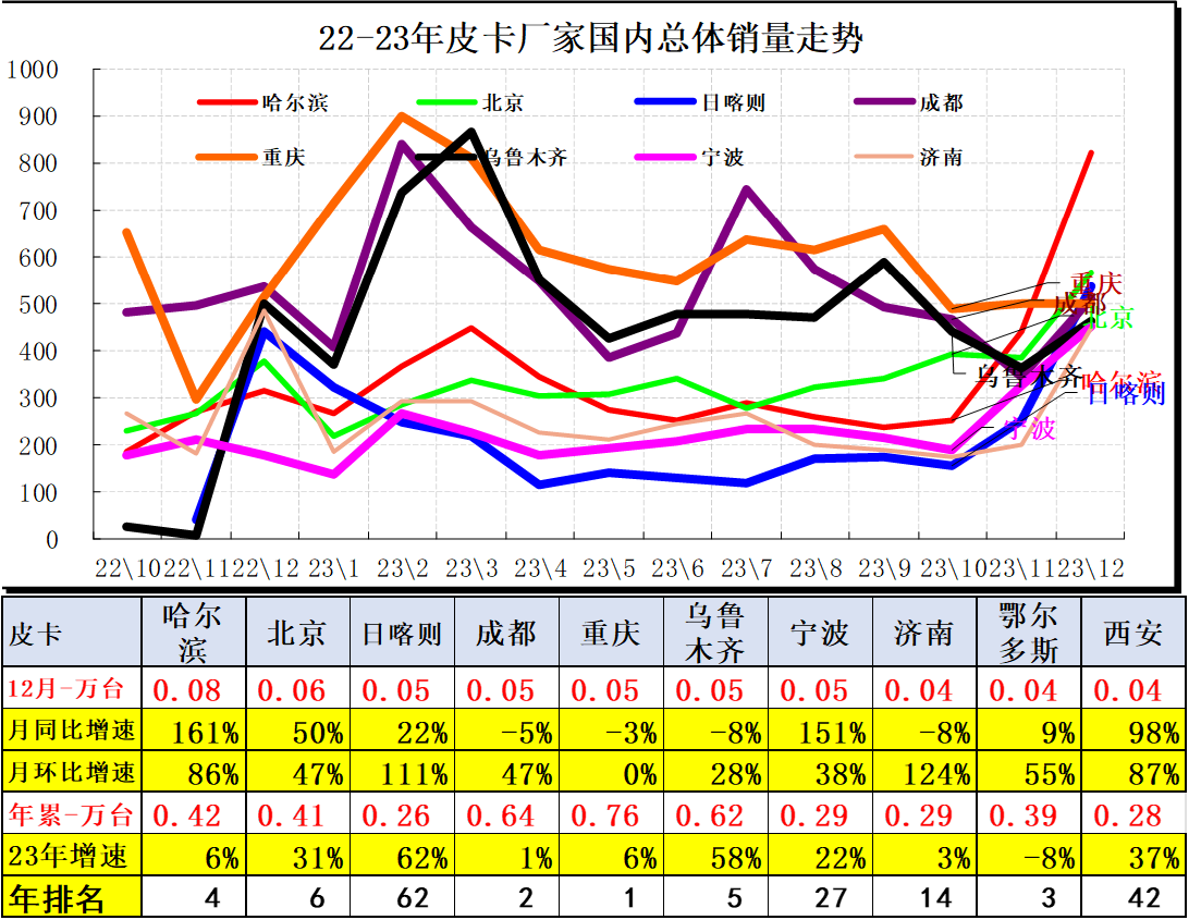 鲨鱼王多变体汽车智能皮卡后箱盖