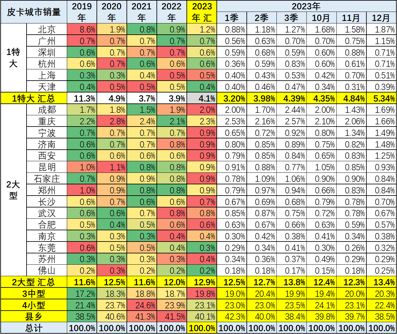 鲨鱼王多变体汽车智能皮卡后箱盖