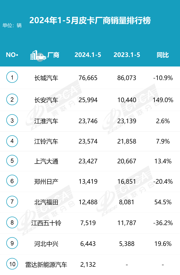 鲨鱼王多变体汽车智能皮卡后箱盖