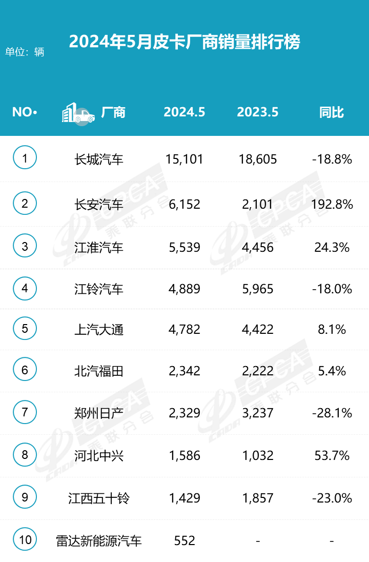 鲨鱼王多变体汽车智能皮卡后箱盖
