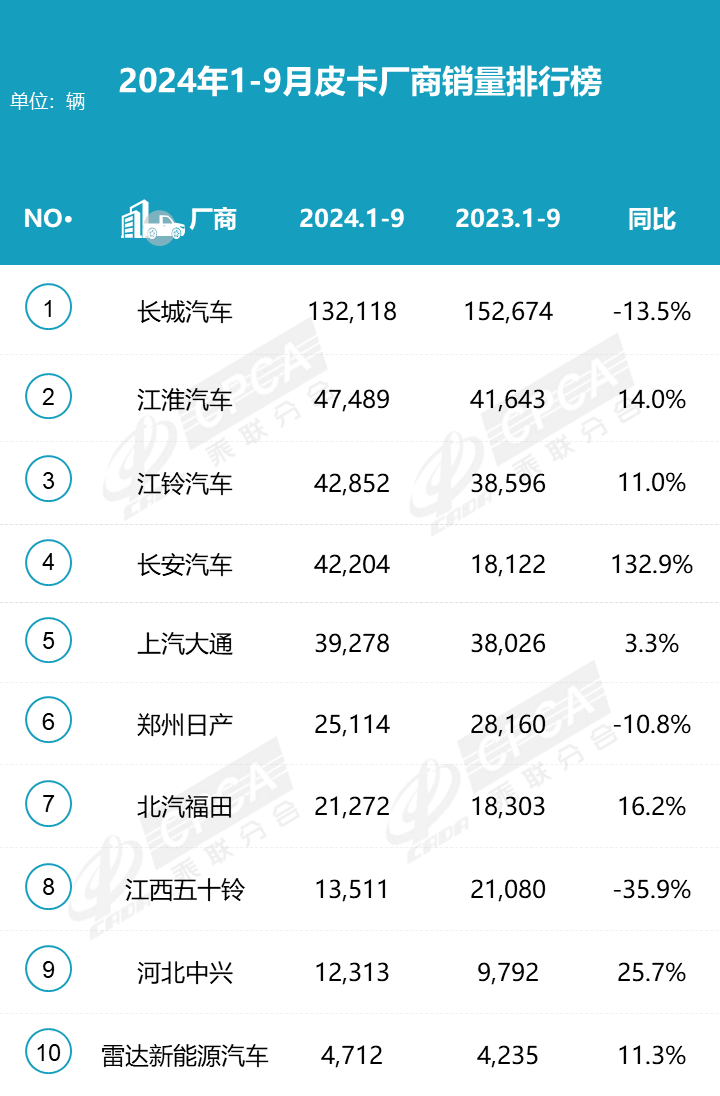 鲨鱼王多变体汽车智能皮卡后箱盖