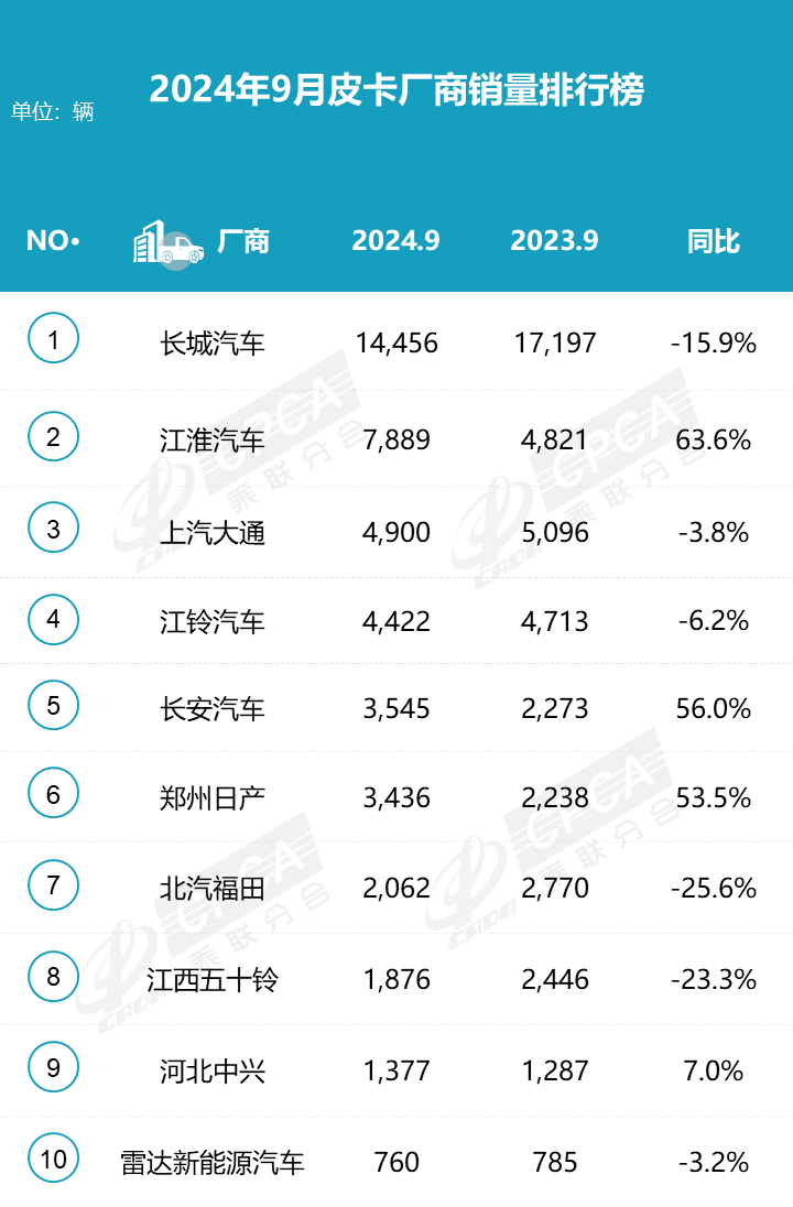 鲨鱼王多变体汽车智能皮卡后箱盖