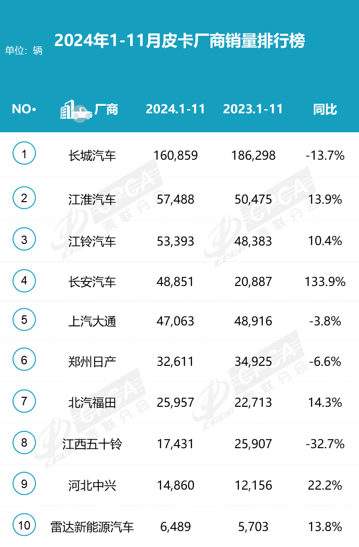 鲨鱼王多变体汽车智能皮卡后箱盖