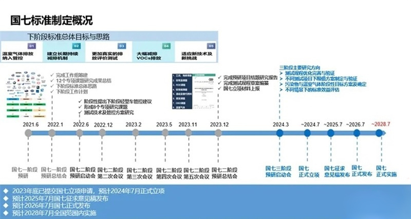 国七排放倒计时：皮卡市场即将迎来‘生死大考’