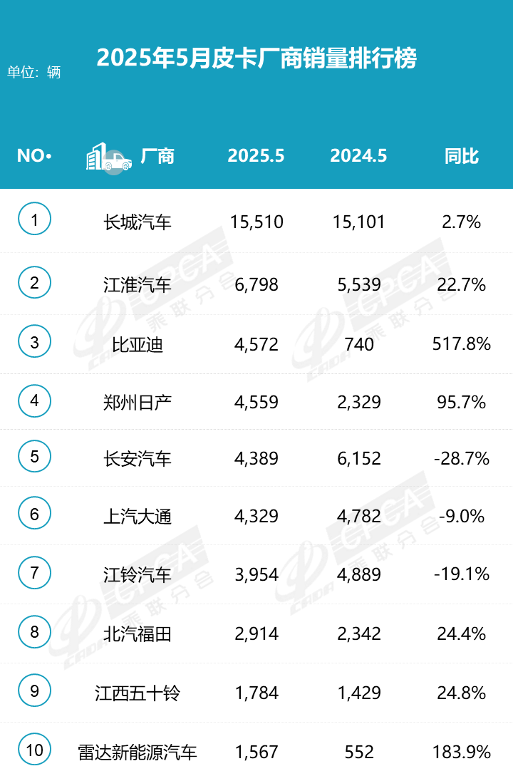 鲨鱼王多变体汽车智能皮卡后箱盖