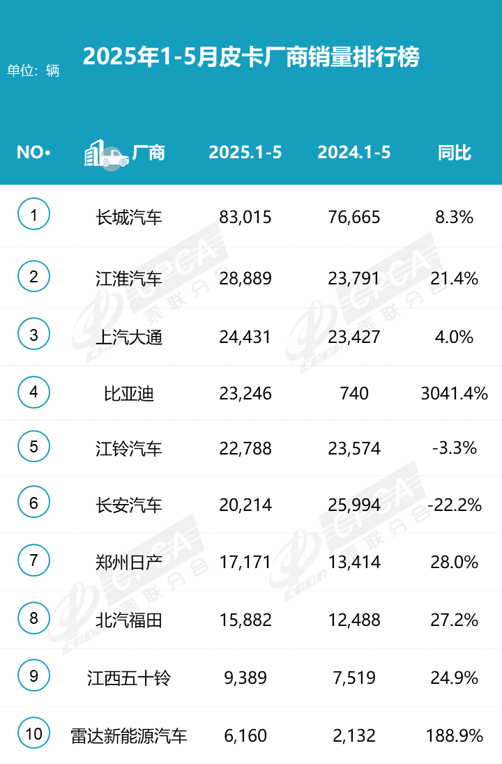 鲨鱼王多变体汽车智能皮卡后箱盖