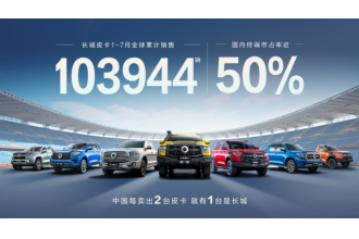 每销两台皮卡  长城占一台  1-7月长城皮卡销量达10台
